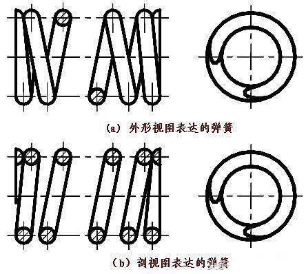 慧阳精密弹簧|弹簧工厂|弹簧厂家|弹簧定做